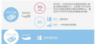 徽融通涉嫌非法集資案 周勤得刑拘引兌付鬧劇，酒水代償方案惹爭議